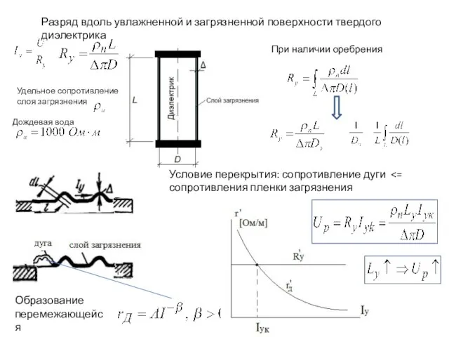 Разряд вдоль увлажненной и загрязненной поверхности твердого диэлектрика При наличии оребрения Удельное