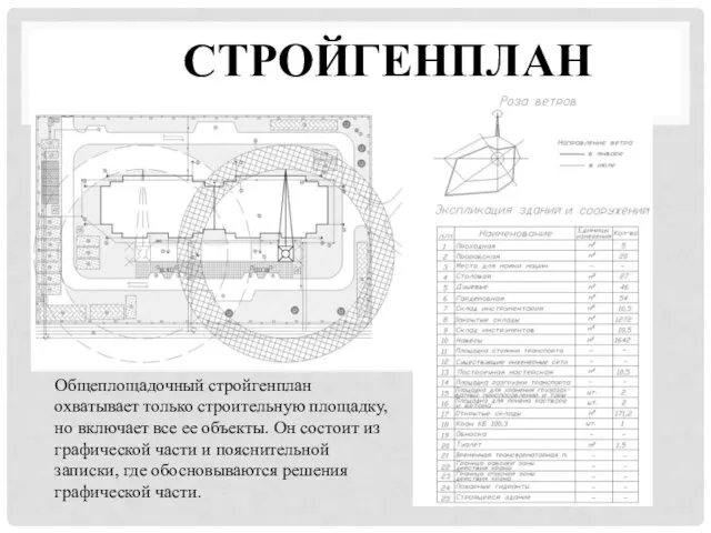 СТРОЙГЕНПЛАН Общеплощадочный стройгенплан охватывает только строительную площадку, но включает все ее объекты.