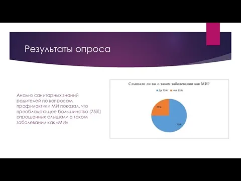 Результаты опроса Анализ санитарных знаний родителей по вопросам профилактики МИ показал, что