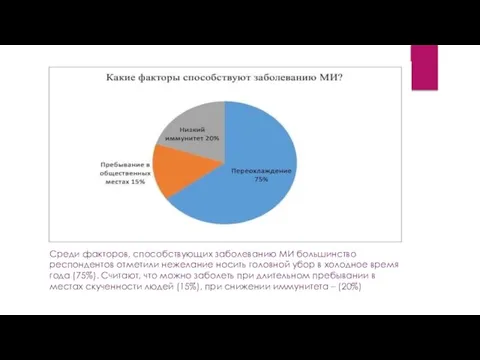 Среди факторов, способствующих заболеванию МИ большинство респондентов отметили нежелание носить головной убор