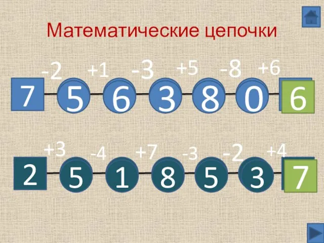 Математические цепочки 7 5 -2 -3 +1 -8 +6 +5 2 8