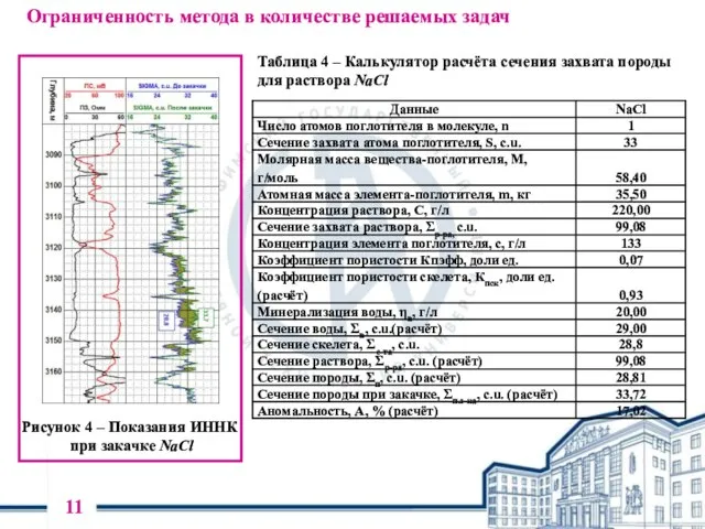 Ограниченность метода в количестве решаемых задач Рисунок 4 – Показания ИННК при