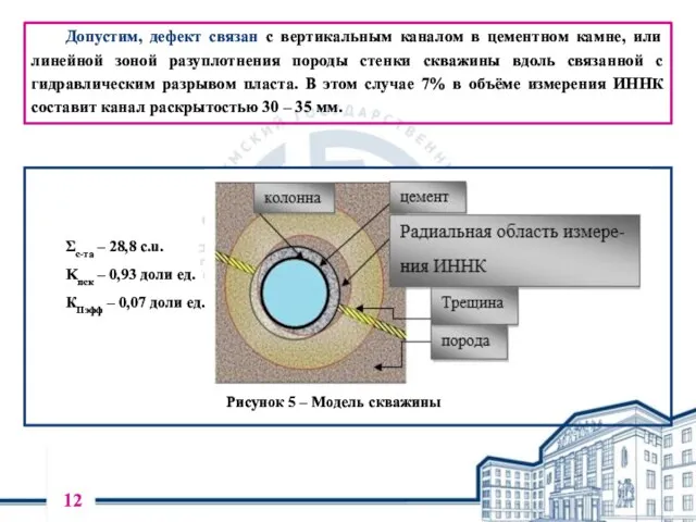 Σс-та – 28,8 с.u. Kпск – 0,93 доли ед. КПэфф – 0,07