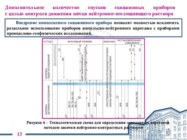 Дополнительное количество спусков скважинных приборов с целью контроля движения пачки нейтронно-поглощающего раствора