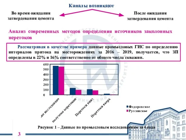 Каналы возникают Во время ожидания затвердевания цемента После ожидания затвердевания цемента 3