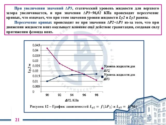 При увеличении значений ∆P3, статический уровень жидкости для верхнего зазора увеличивается, и