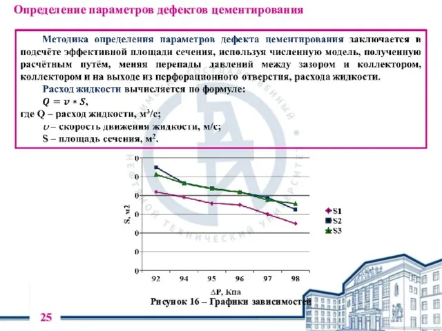 Определение параметров дефектов цементирования Рисунок 16 – Графики зависимостей 25