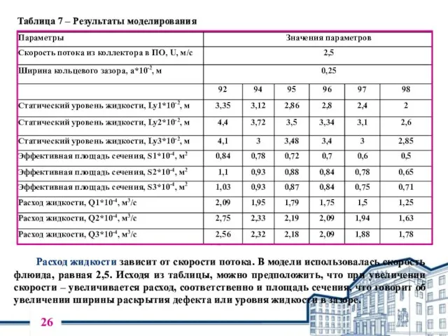 Расход жидкости зависит от скорости потока. В модели использовалась скорость флюида, равная