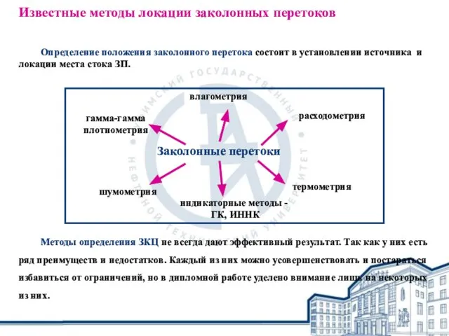 Известные методы локации заколонных перетоков Заколонные перетоки расходометрия термометрия индикаторные методы -