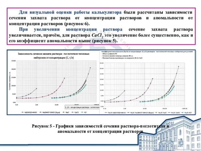 Для визуальной оценки работы калькулятора были рассчитаны зависимости сечения захвата раствора от