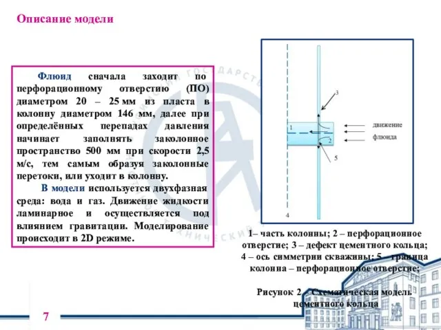 Описание модели Флюид сначала заходит по перфорационному отверстию (ПО) диаметром 20 –