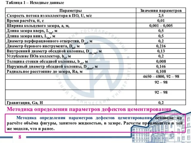 Таблица 1 – Исходные данные 8 Методика определения параметров дефектов цементирования Методика