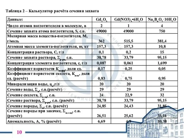 Таблица 2 – Калькулятор расчёта сечения захвата 10