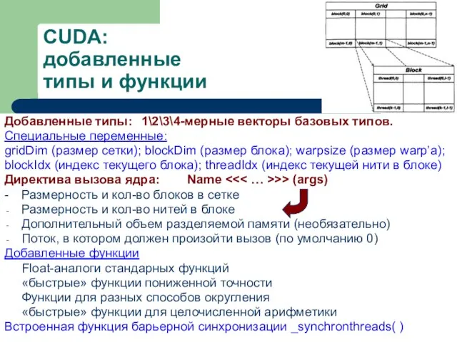 CUDA: добавленные типы и функции Добавленные типы: 1\2\3\4-мерные векторы базовых типов. Специальные