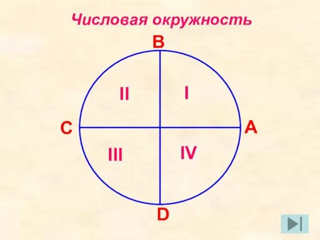 Числовая окружность