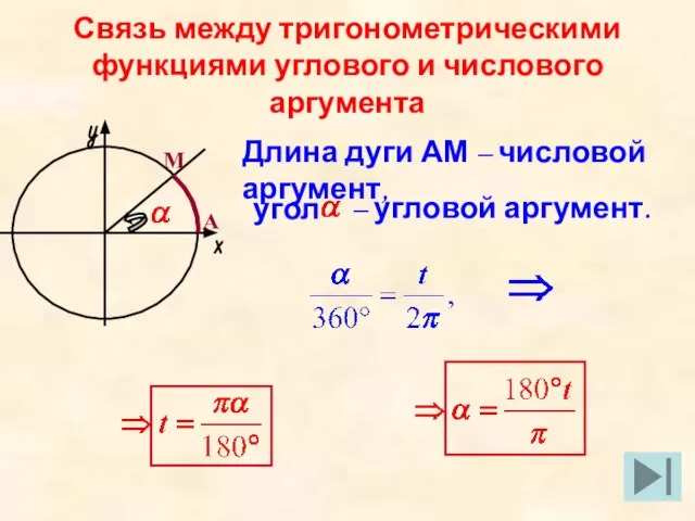 Связь между тригонометрическими функциями углового и числового аргумента А М Длина дуги