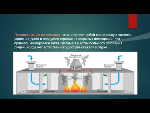 Противодымная вентиляция - представляет собой специальную систему удаления дыма и продуктов горения