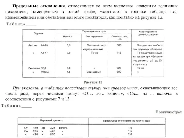 Предельные отклонения, относящиеся ко всем числовым значениям величины показателя, помещенным в одной