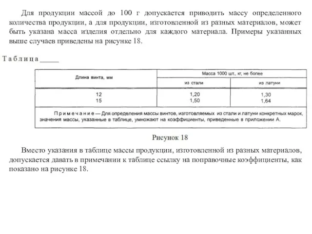 Для продукции массой до 100 г допускается приводить массу определенного количества продукции,