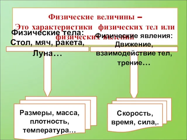 Физические величины – Это характеристики физических тел или физических явлений Физические тела: