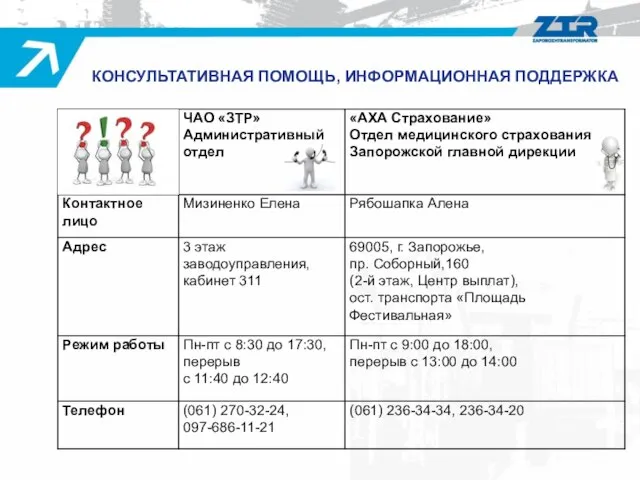 КОНСУЛЬТАТИВНАЯ ПОМОЩЬ, ИНФОРМАЦИОННАЯ ПОДДЕРЖКА