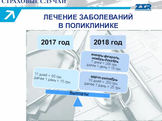 ЛЕЧЕНИЕ ЗАБОЛЕВАНИЙ В ПОЛИКЛИНИКЕ Выплаты СТРАХОВЫЕ СЛУЧАИ