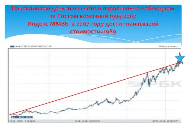 Накапливаем деньги на счёте и параллельно наблюдаем за Ростом компаний 1995-2007 Индекс