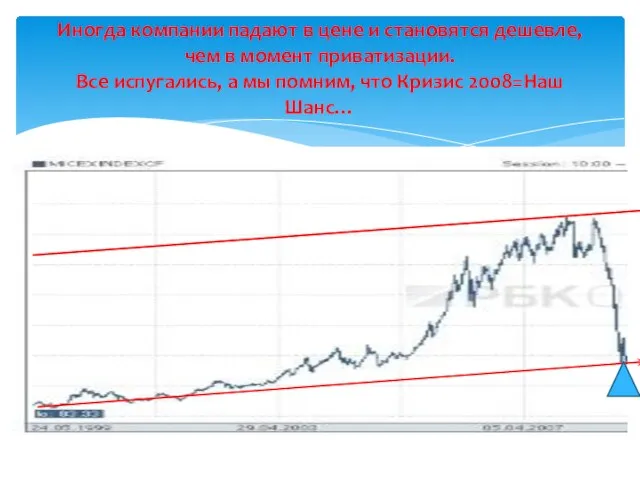 Иногда компании падают в цене и становятся дешевле, чем в момент приватизации.