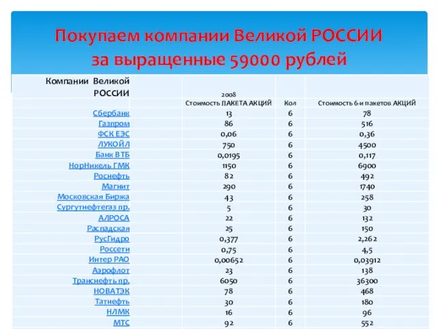 Покупаем компании Великой РОССИИ за выращенные 59000 рублей