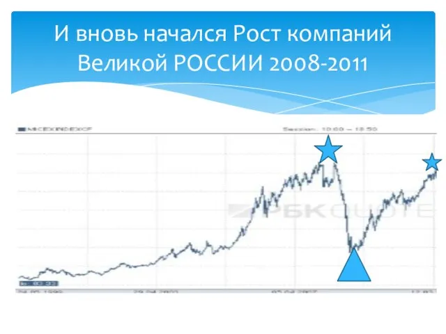 И вновь начался Рост компаний Великой РОССИИ 2008-2011