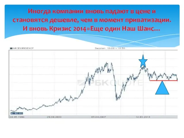 Иногда компании вновь падают в цене и становятся дешевле, чем в момент