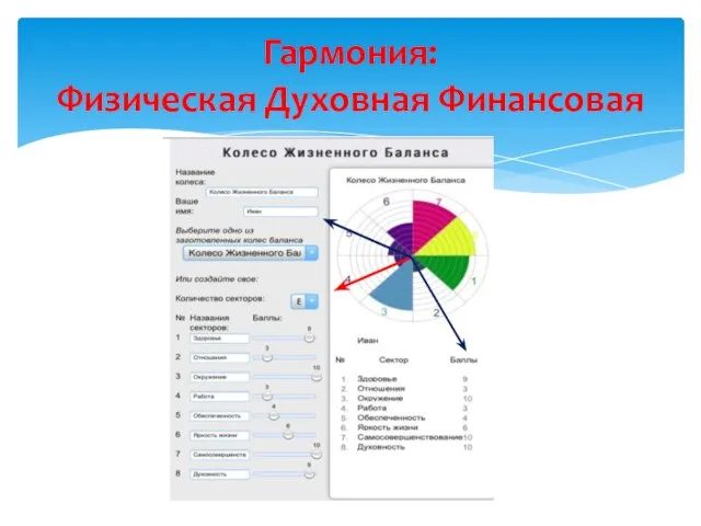 Гармония: Физическая Духовная Финансовая