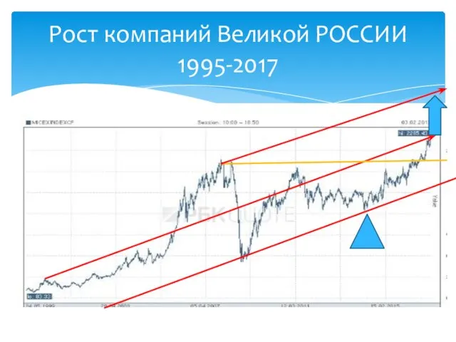 Рост компаний Великой РОССИИ 1995-2017