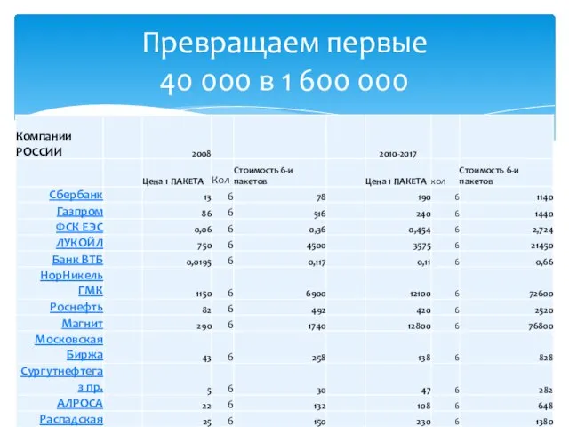 Превращаем первые 40 000 в 1 600 000