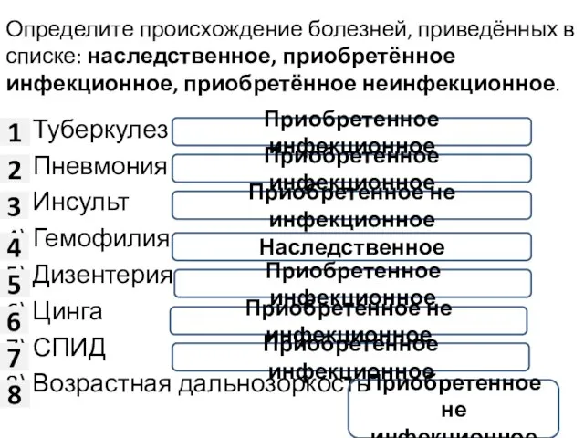 Определите происхождение болезней, приведённых в списке: наследственное, приобретённое инфекционное, приобретённое неинфекционное. 1)