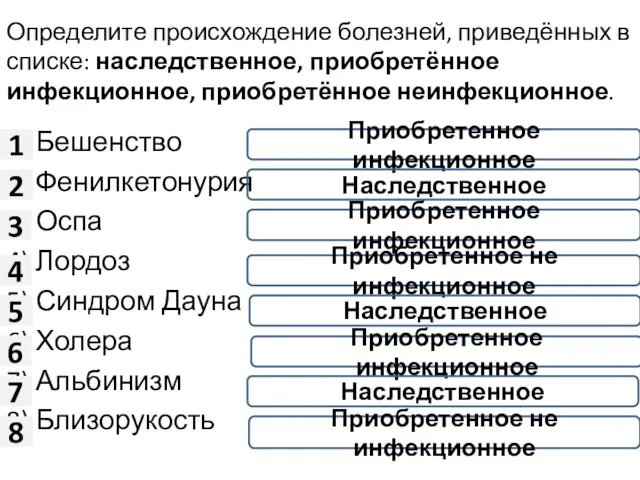 Определите происхождение болезней, приведённых в списке: наследственное, приобретённое инфекционное, приобретённое неинфекционное. 1)