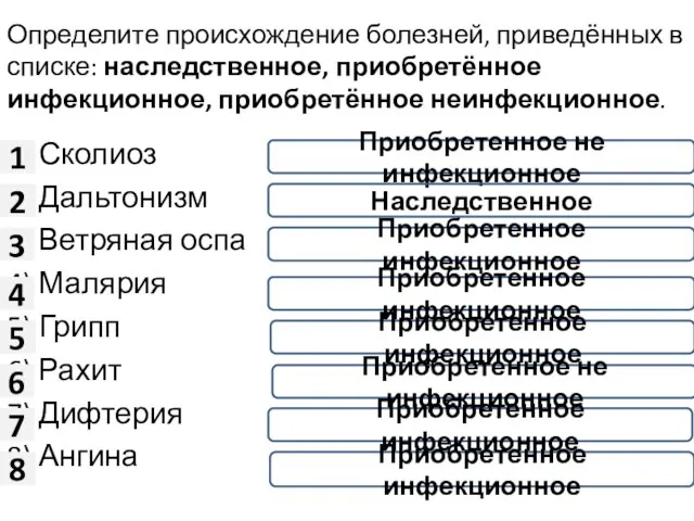 Определите происхождение болезней, приведённых в списке: наследственное, приобретённое инфекционное, приобретённое неинфекционное. 1)