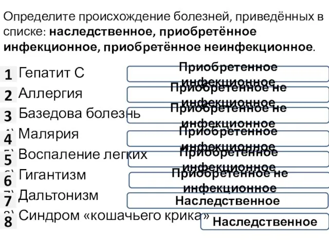 Определите происхождение болезней, приведённых в списке: наследственное, приобретённое инфекционное, приобретённое неинфекционное. 1)