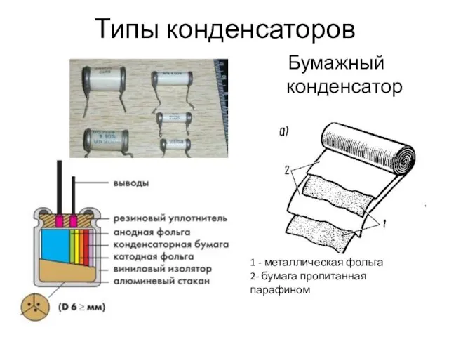 Типы конденсаторов Бумажный конденсатор 1 - металлическая фольга 2- бумага пропитанная парафином