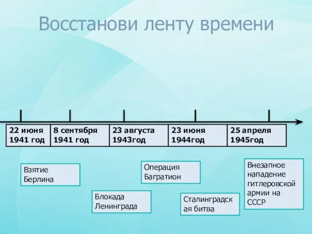 Восстанови ленту времени Внезапное нападение гитлеровской армии на СССР Блокада Ленинграда Сталинградская