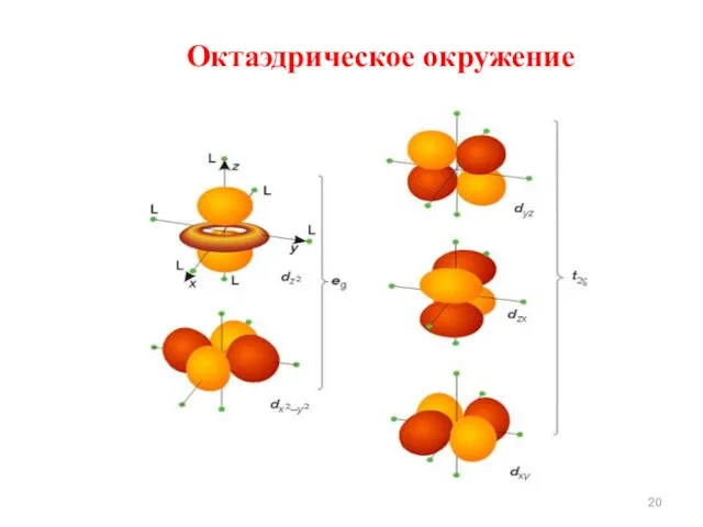 Октаэдрическое окружение