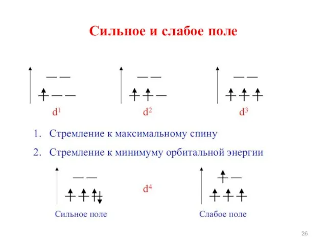 Сильное и слабое поле