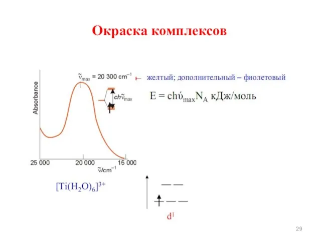 Окраска комплексов