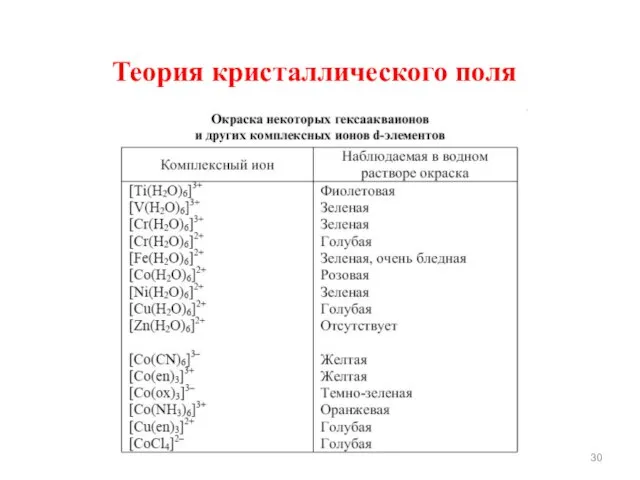 Теория кристаллического поля