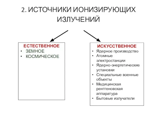 2. ИСТОЧНИКИ ИОНИЗИРУЮЩИХ ИЗЛУЧЕНИЙ