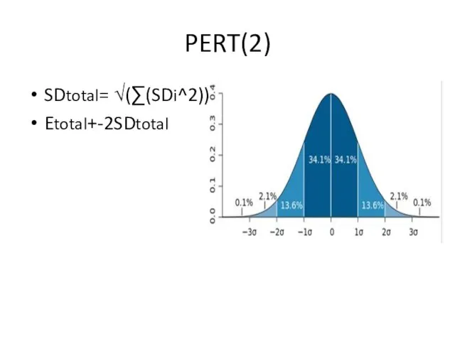 PERT(2) SDtotal= √(∑(SDi^2)) Etotal+-2SDtotal