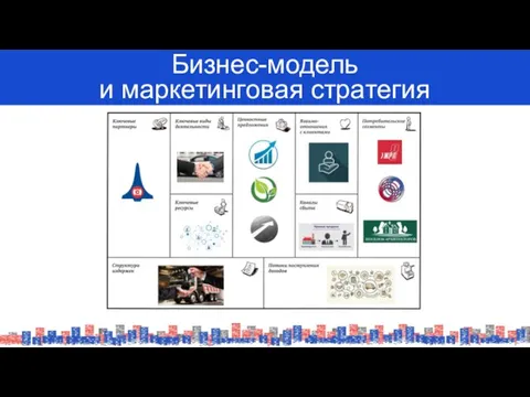 Бизнес-модель и маркетинговая стратегия