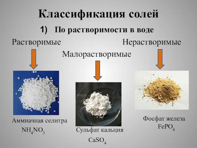 Классификация солей По растворимости в воде Растворимые Нерастворимые Малорастворимые Аммиачная селитра NH4NO3