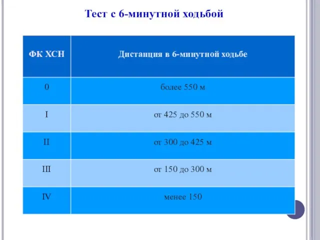 Тест с 6-минутной ходьбой