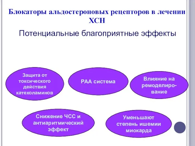 Блокаторы альдостероновых рецепторов в лечении ХСН Потенциальные благоприятные эффекты Защита от токсического